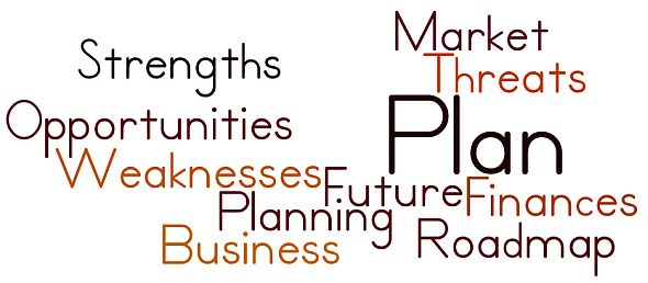 Business Plan - Wordle image